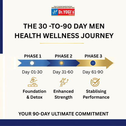 90-Day Powerful Men’s Health & Vitality Pack | Daily Vitality & Mind-Body Balance