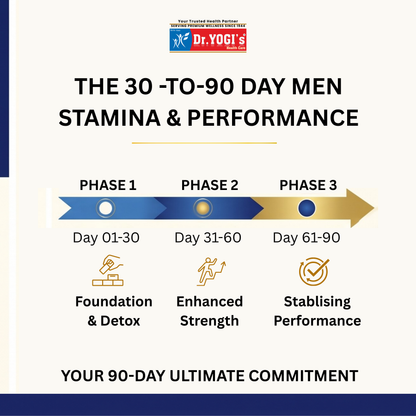 Dr. Yogi's 30-Day Pack for Natural Stamina & Performance