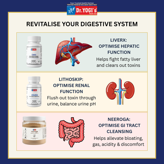 Dr. Yogi's Complete Body Detox – 30 Days Pack (Body Purification)