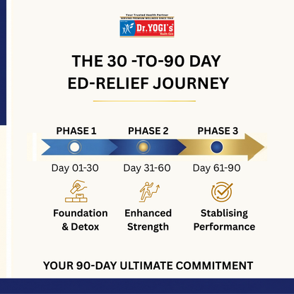 Dr. Yogi's Erectile Dysfunction (ED) Relief – 90 Days Ultimate Pack