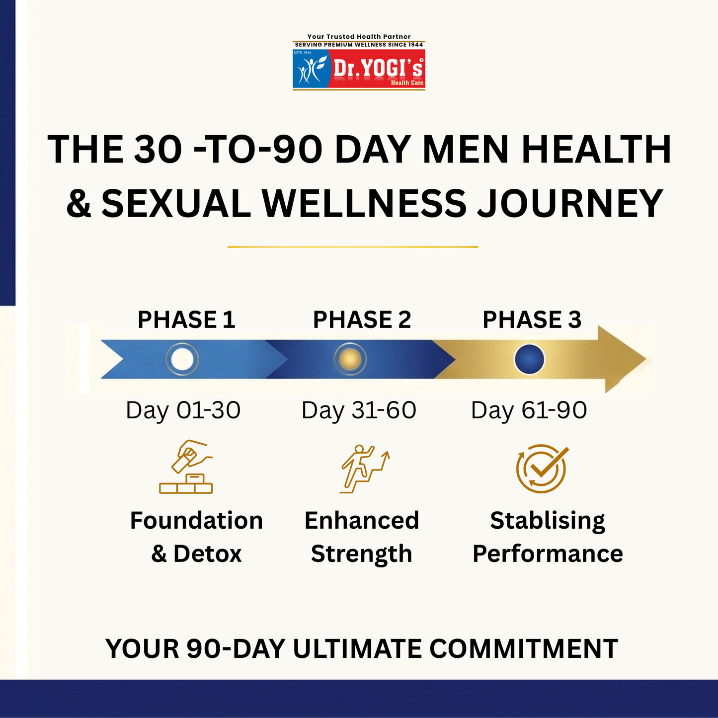 90-Day Supreme Men’s Health & Sexual Wellness Pack | Vigor, Vitality & Performance