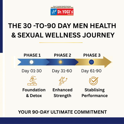 90-Day Supreme Men’s Health & Sexual Wellness Pack | Vigor, Vitality & Performance