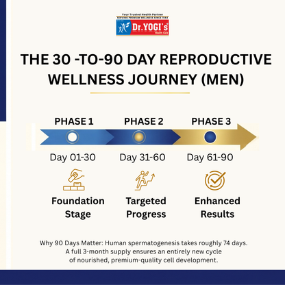 Male Reproductive Health Pack – 30 Days (Vitality & Fertility Support)