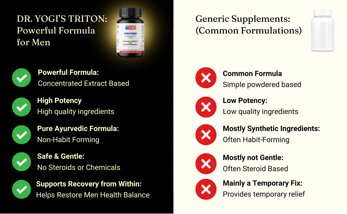 Dr. Yogi's Triton Capsules (60 Count) | Ayurvedic High Potency Performance Capsules