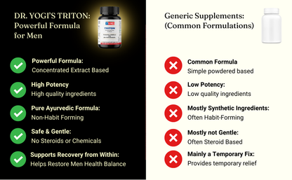 Dr. Yogi's Triton Capsules (60 Count) | Ayurvedic High Potency Performance Capsules